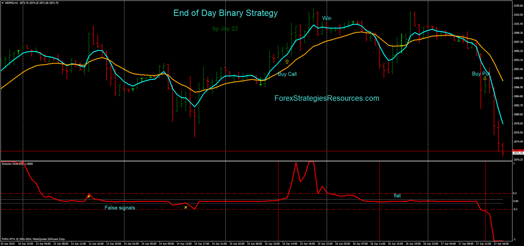 44 Binary Options Signals List - Reviews and Ratings end of day binary options signals
