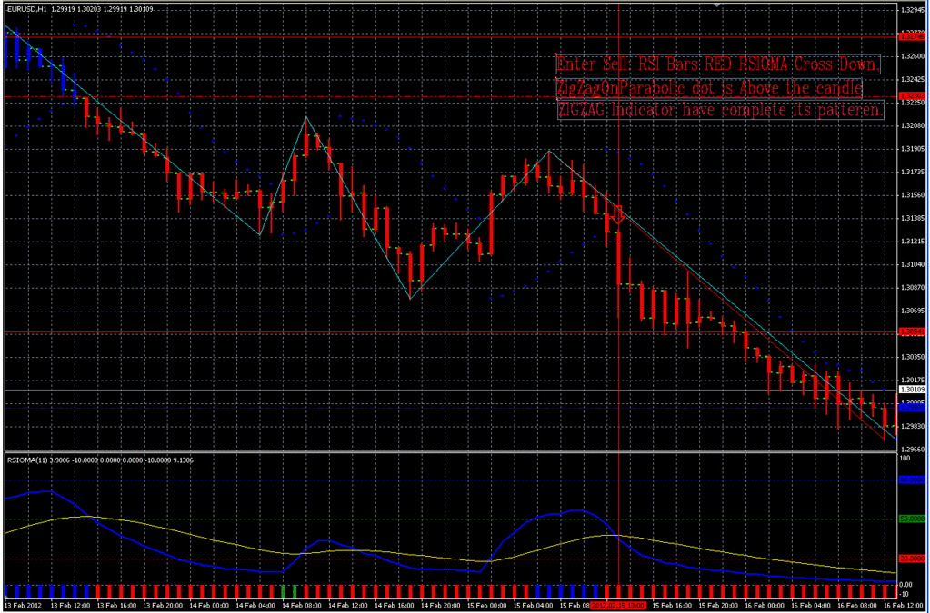 Rsioma forex