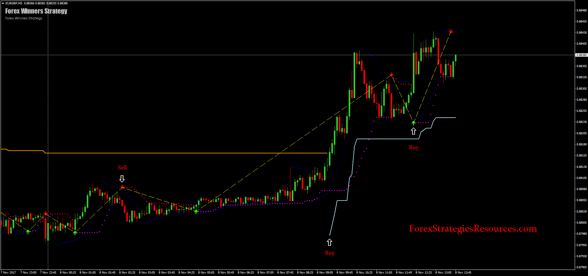 The Ideal Currency Trading Suggestions You Can Expect To Ever Read 1