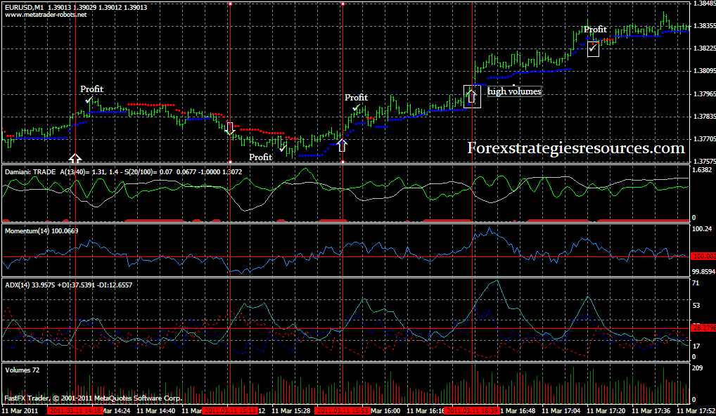 Scalp forex