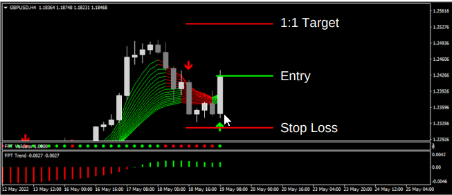 Levels Trading with Arrows