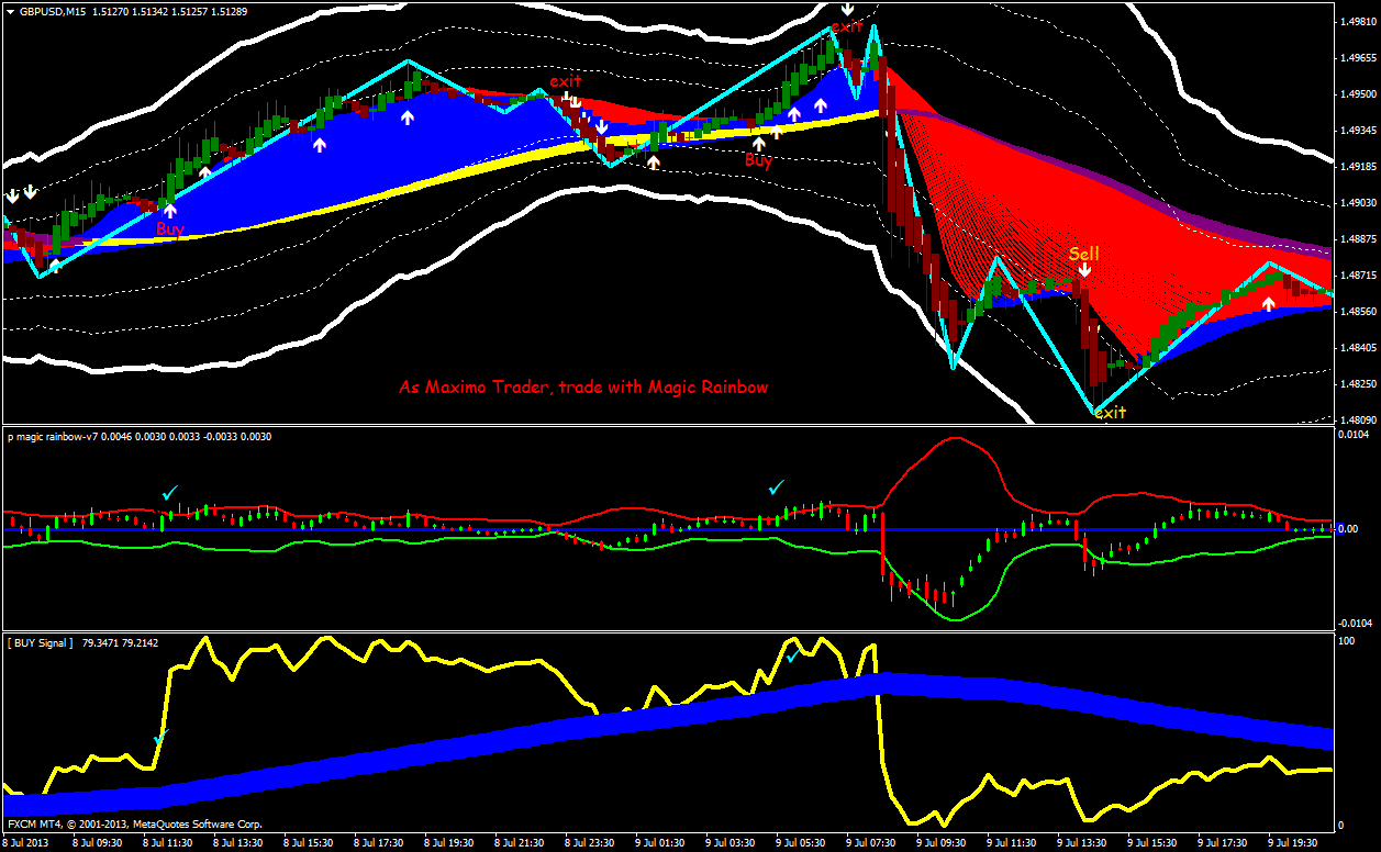 360# Rainbow Magic Trading System - Forex Strategies ...