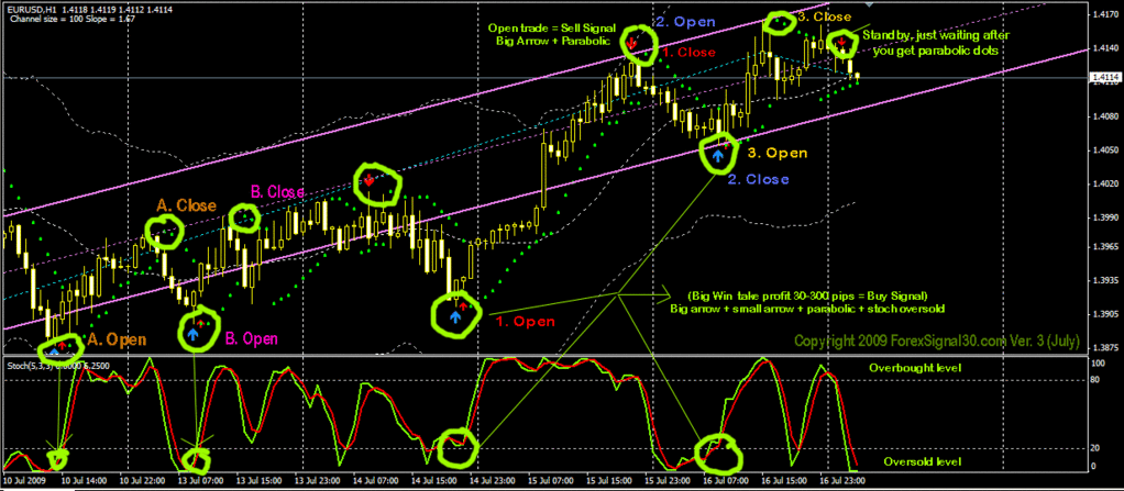 Contrarian trading system