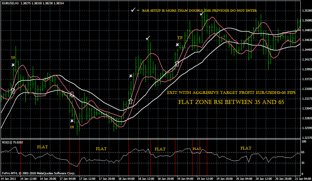 channel breakout trading system