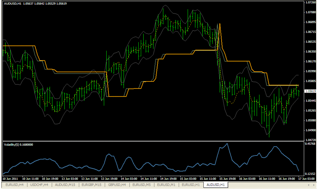 Volatilitu bands, Pivot Volatility, Vplatility, Volatility 2