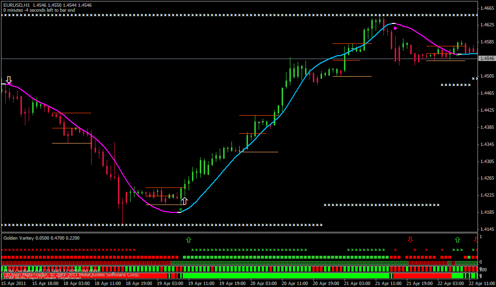 ForexGoldfinger