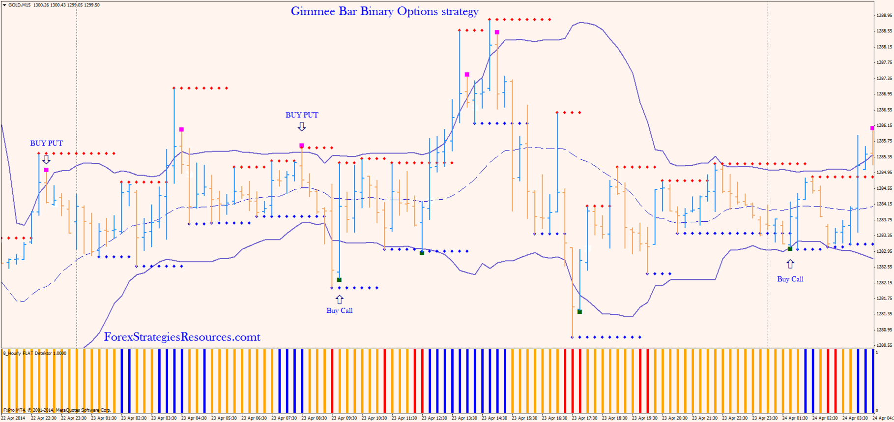 Binary options inside bar strategy