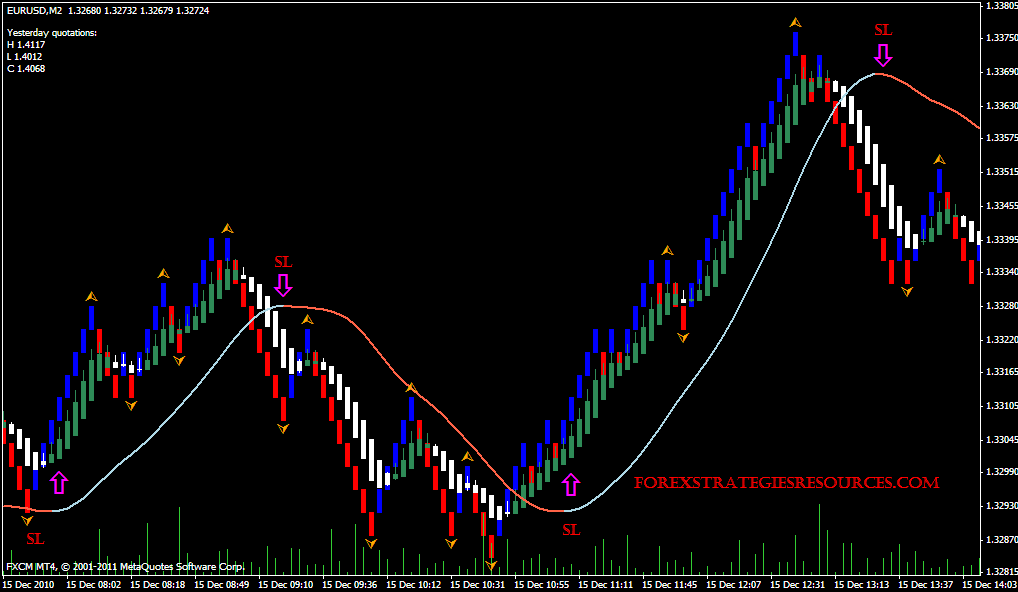 Renko Chart Mt4 Template