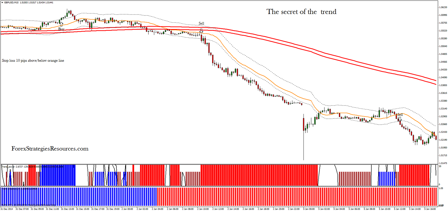 Bf forex