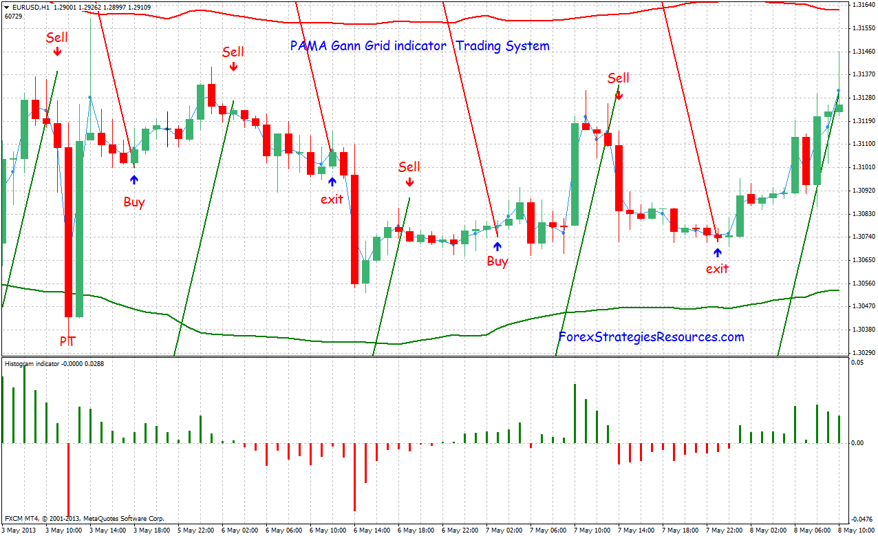 no loss grid trading forex no loss grid trading forex