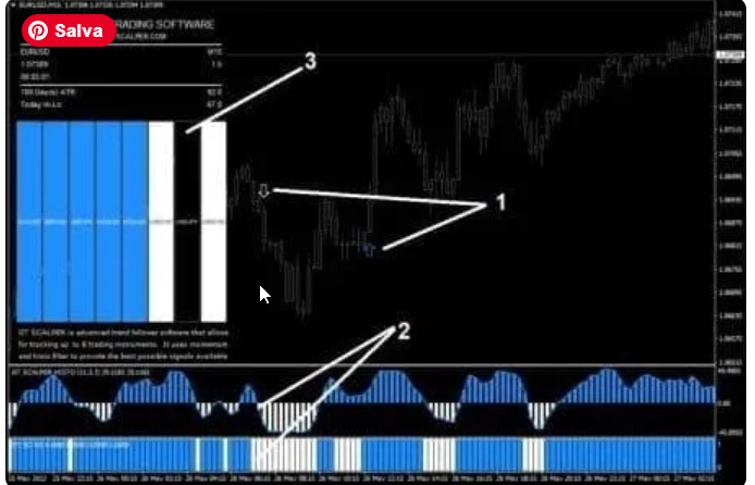 GT Scalper Trading Strategy