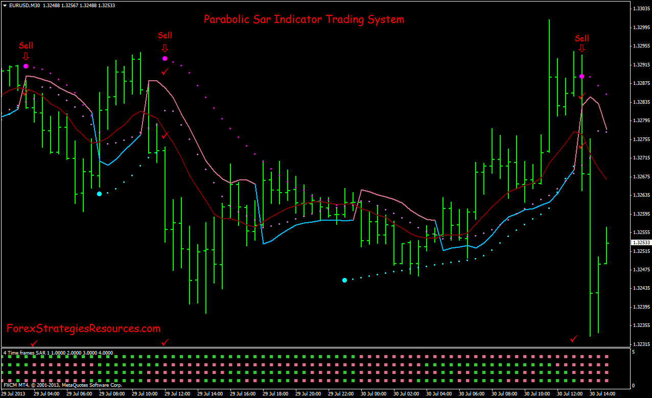 Freeforex Signals Pro 96 7 Win Rate Fxlifestyle Freeforex Signals Pro 96 7 Win Rate Fxlifestyle