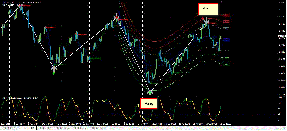 Extreme tma bands nk forex system