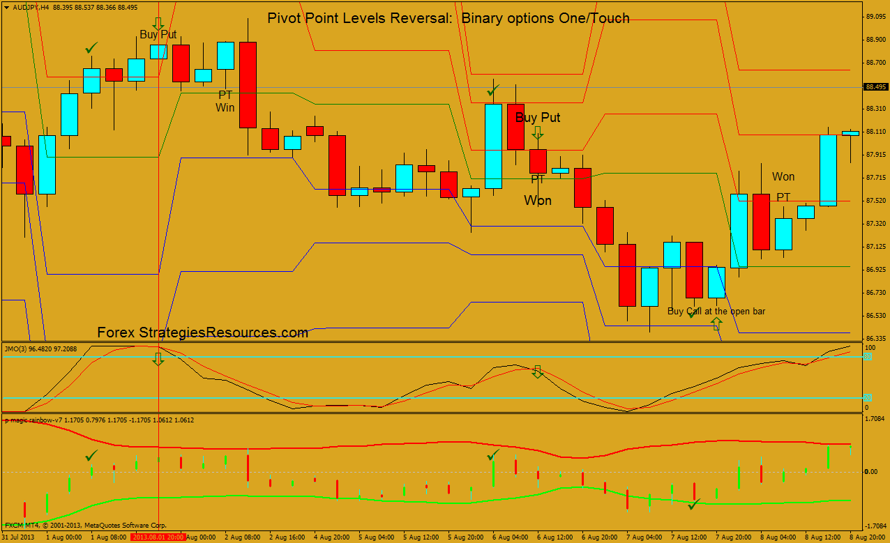 touch forex touch forex