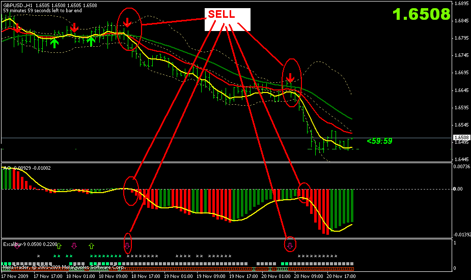 Dema forex
