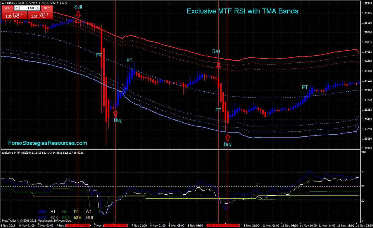 Exclusive MTF RSI with TMA Bands - Forex Strategies ...