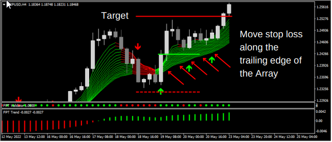 Levels Trading with Arrows