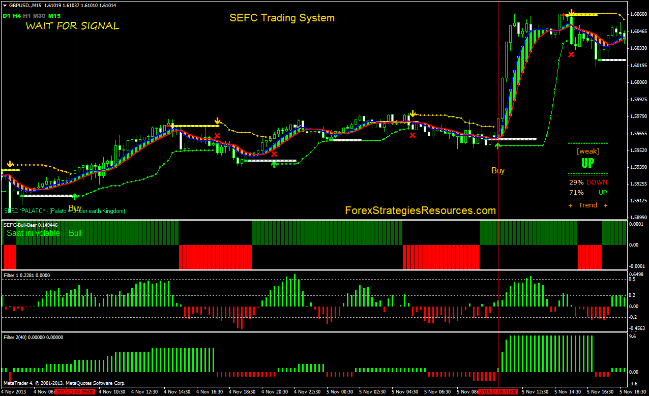 SEFC Trading System Forex Strategies Forex Resources 