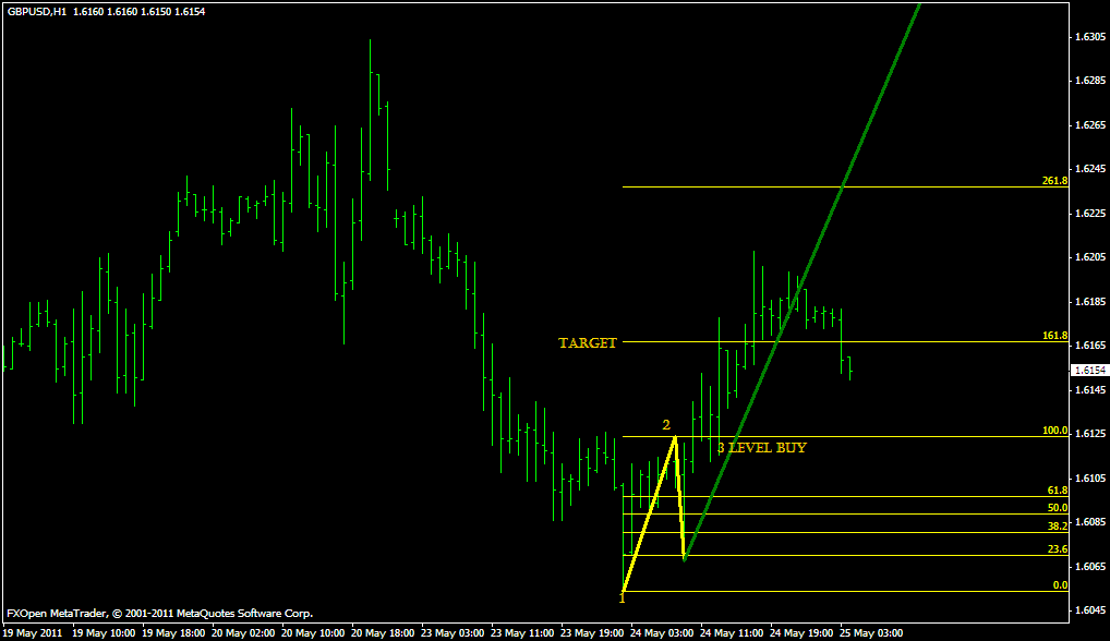 Forexstrategiesresources 5 min