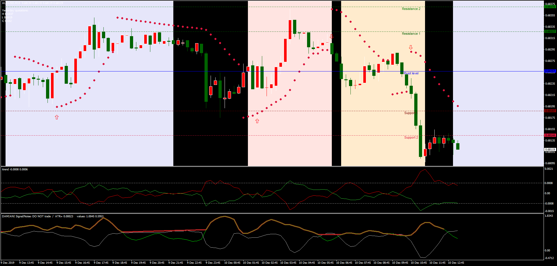 forex forecast helium video forex forecast helium video