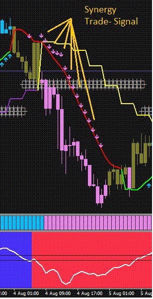 XPS V.8 and Synergy trading signal