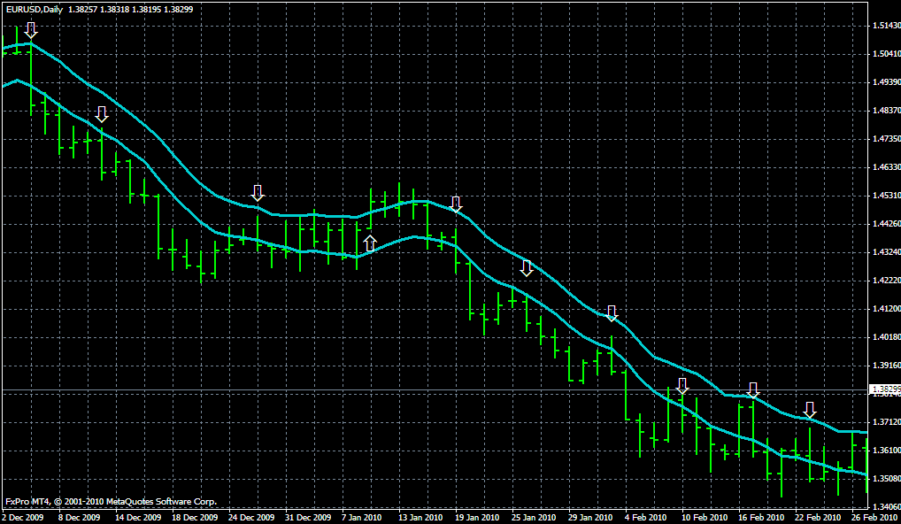 Forex breakout signals