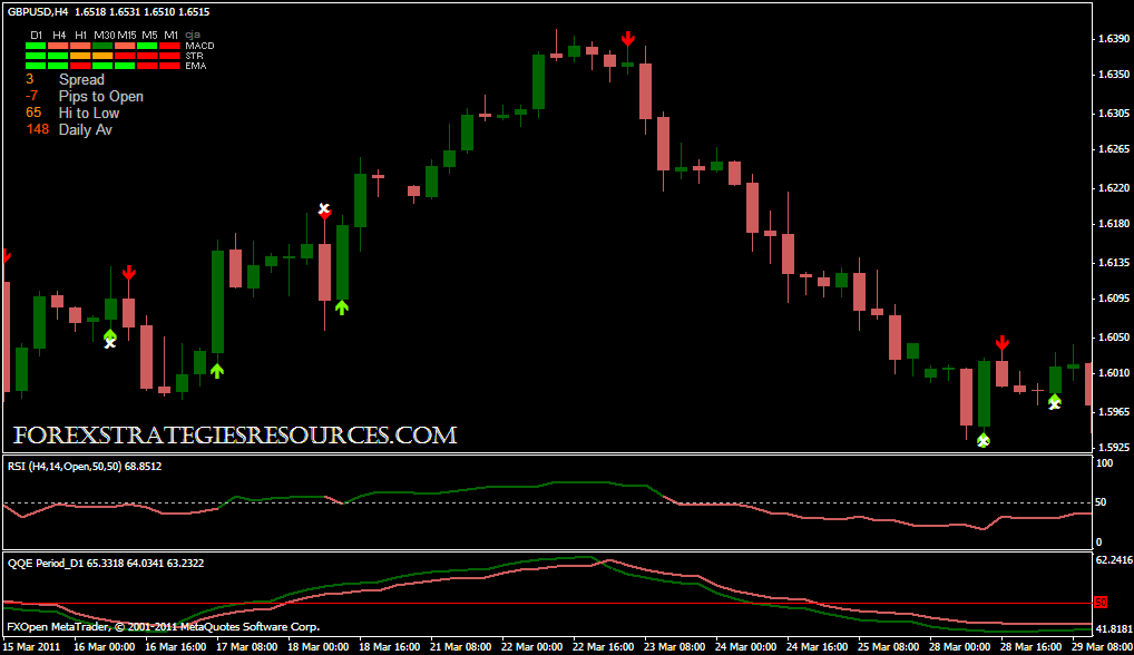 Free forex predictions