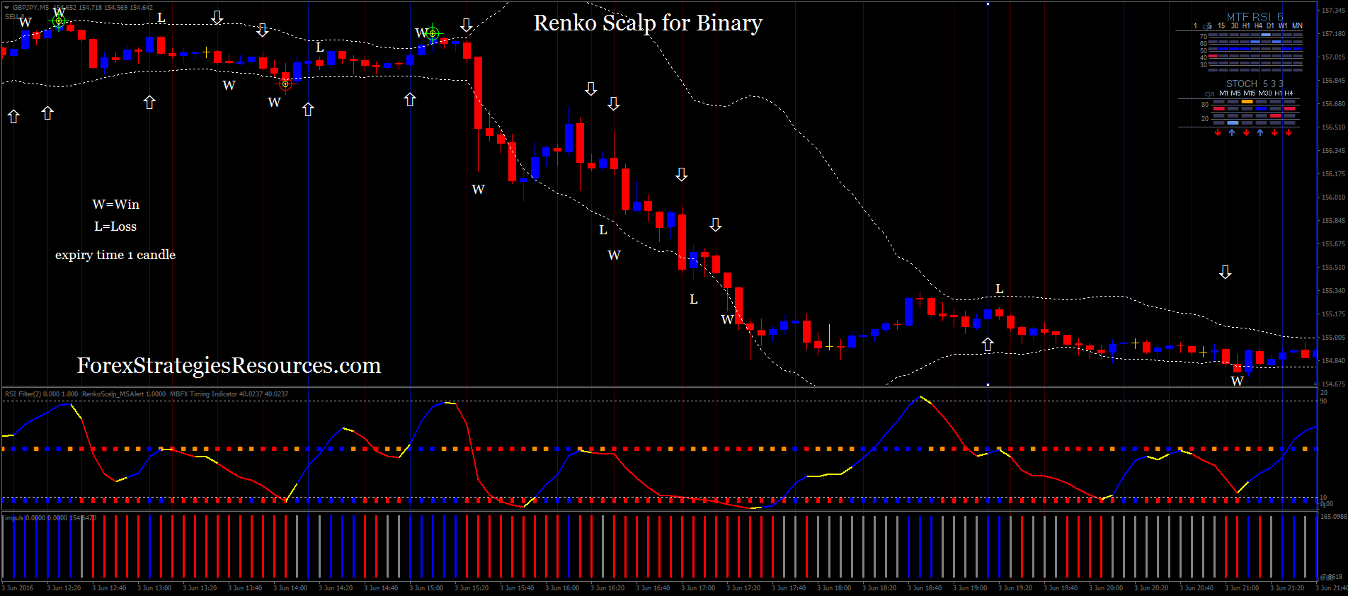 Scalping strategies on binary options Scalping strategies on binary options forex invest personal account