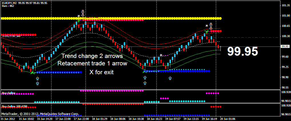 Forex strategies resources renko