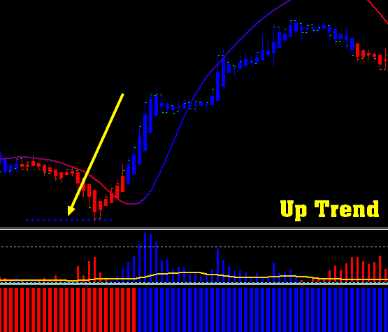  Power Trade Formula Scalping