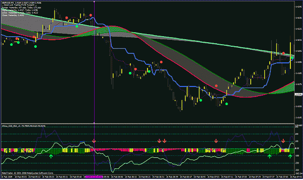 Action Trade Trading System