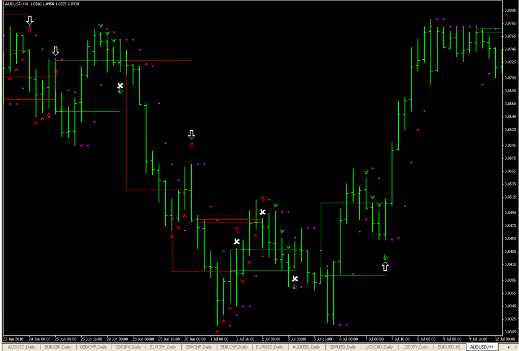 3 bar Pullback