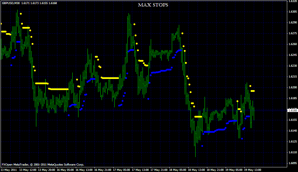 Max Stops