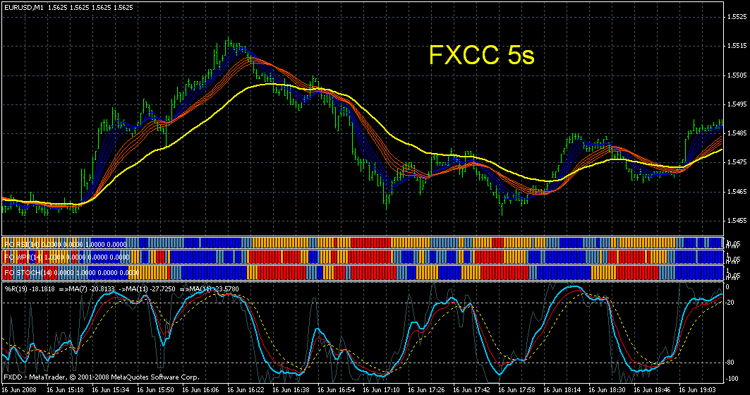 MT4 Prosuite Various Templates Forex Strategies Forex Resources