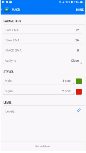 Gold Forex Line FX Strategy for Mobile