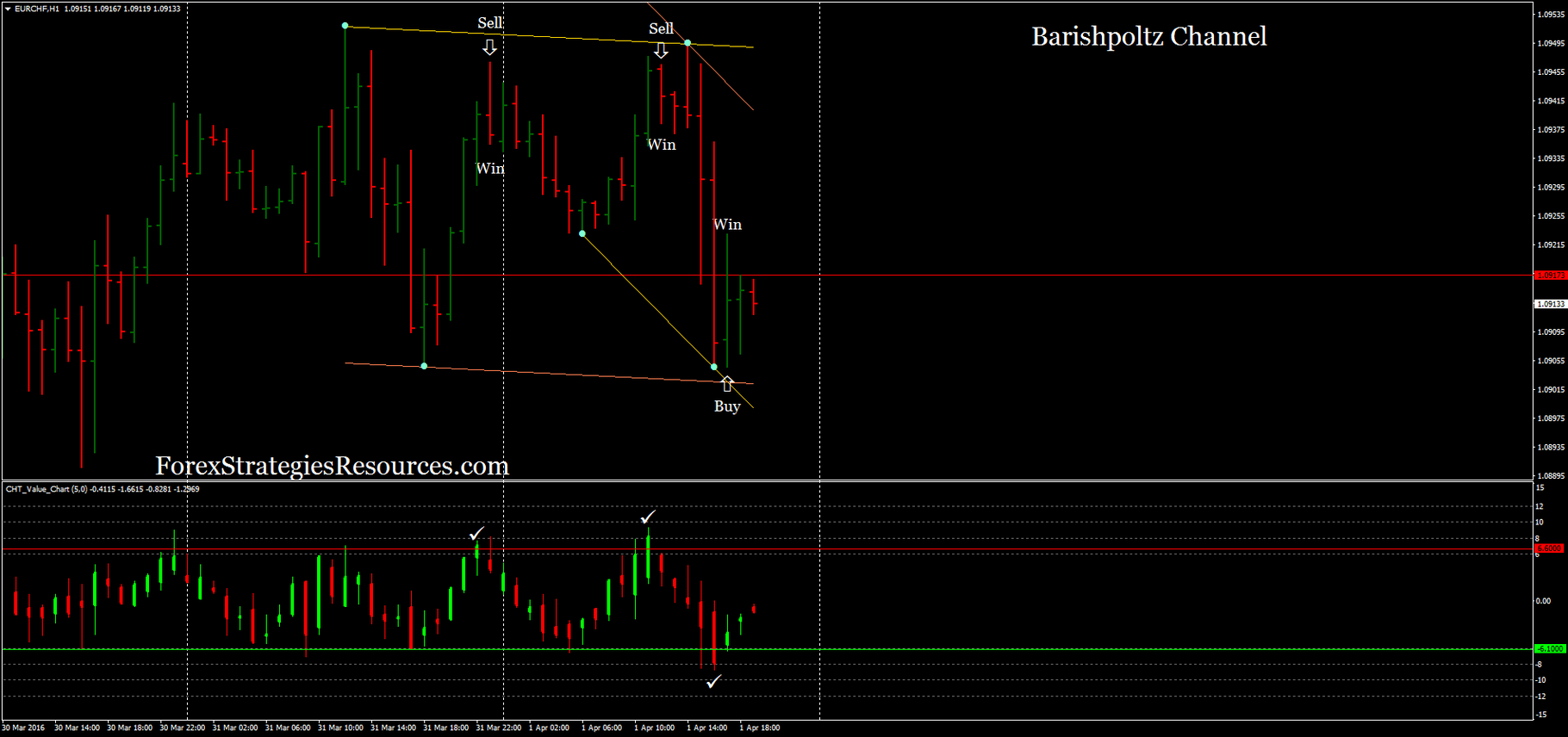 Value Chart Mt4