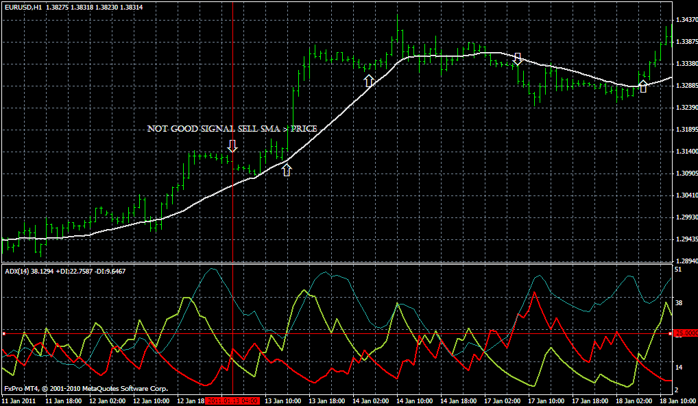 Ci system forex