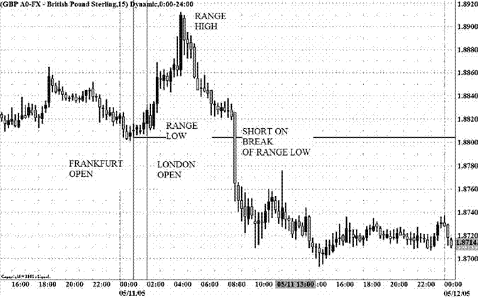 Forex zero risk