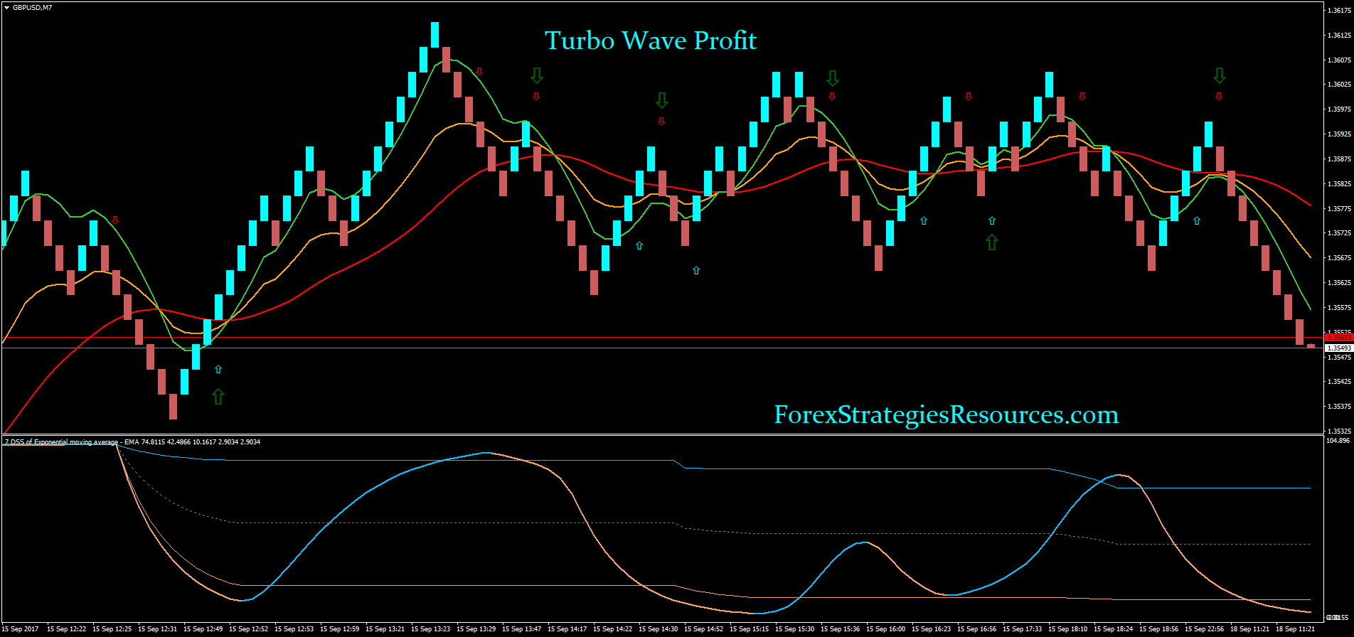 Atr volatility trading system