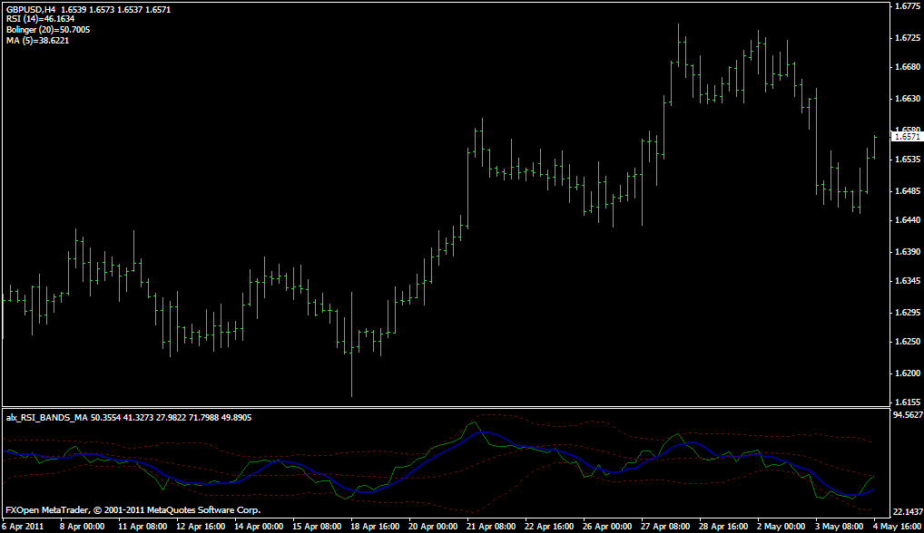 abx RSI Bands