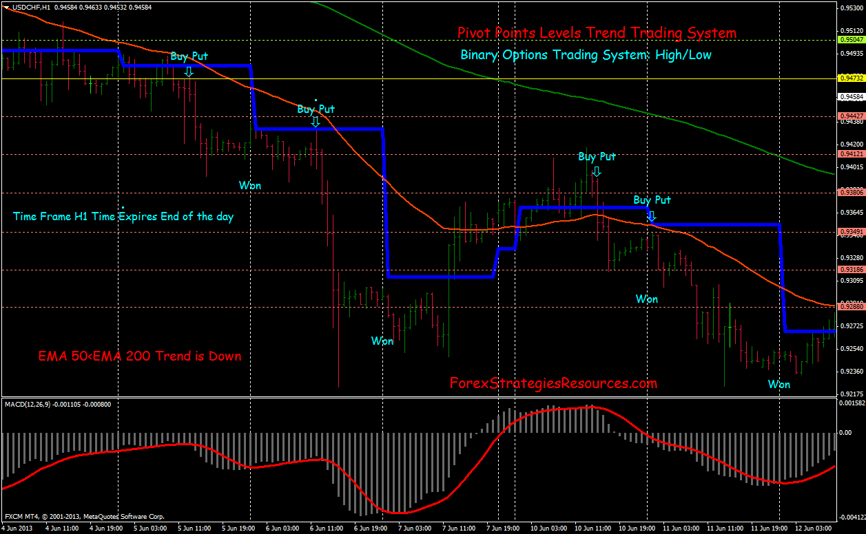 binary options syste