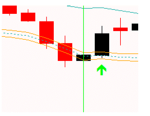 Forex Pip Magnet