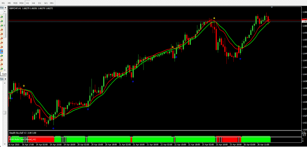 forex servizio iene