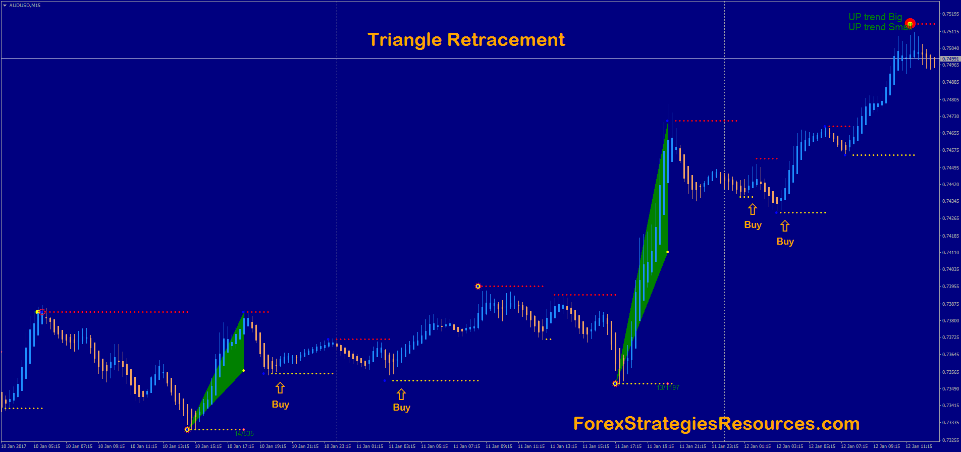 Forex Made Easy: Learn These Nice Suggestions! 2