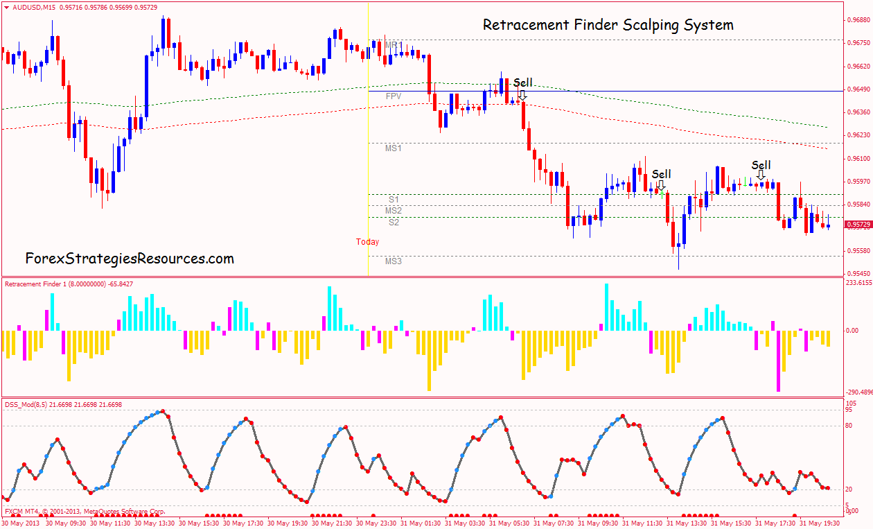 Forex scalping system reviews