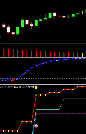 RSI 3 TF alert binary Options trading Strategy high/low