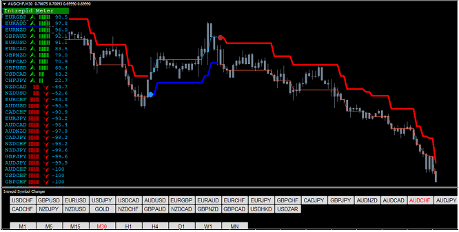 Forex Intrepid Trading