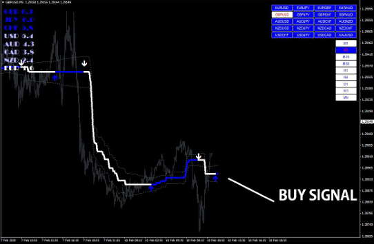 FX Volcano Trading System