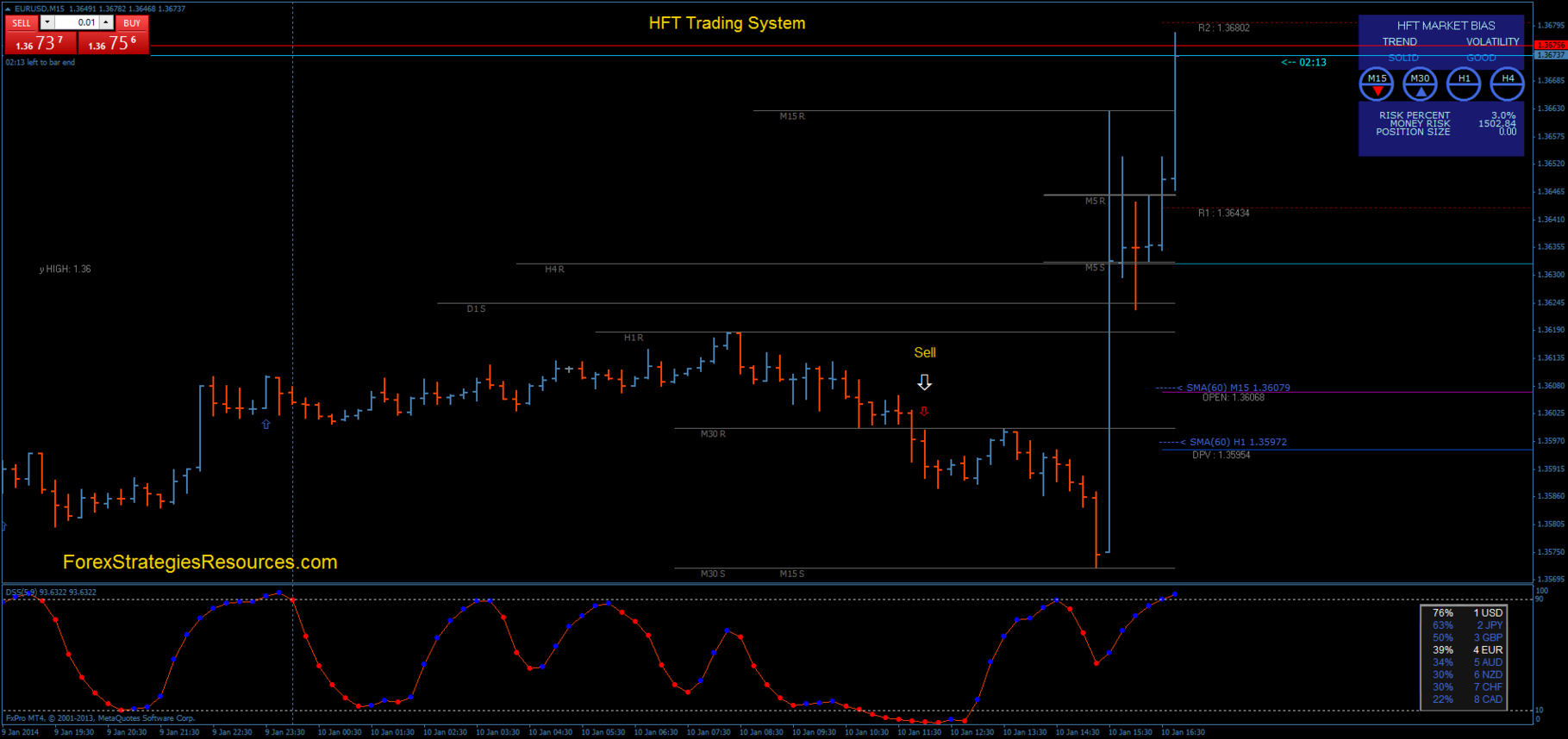 High frequency scalping. MT4 expert advisor by TheForexKings (Revised)