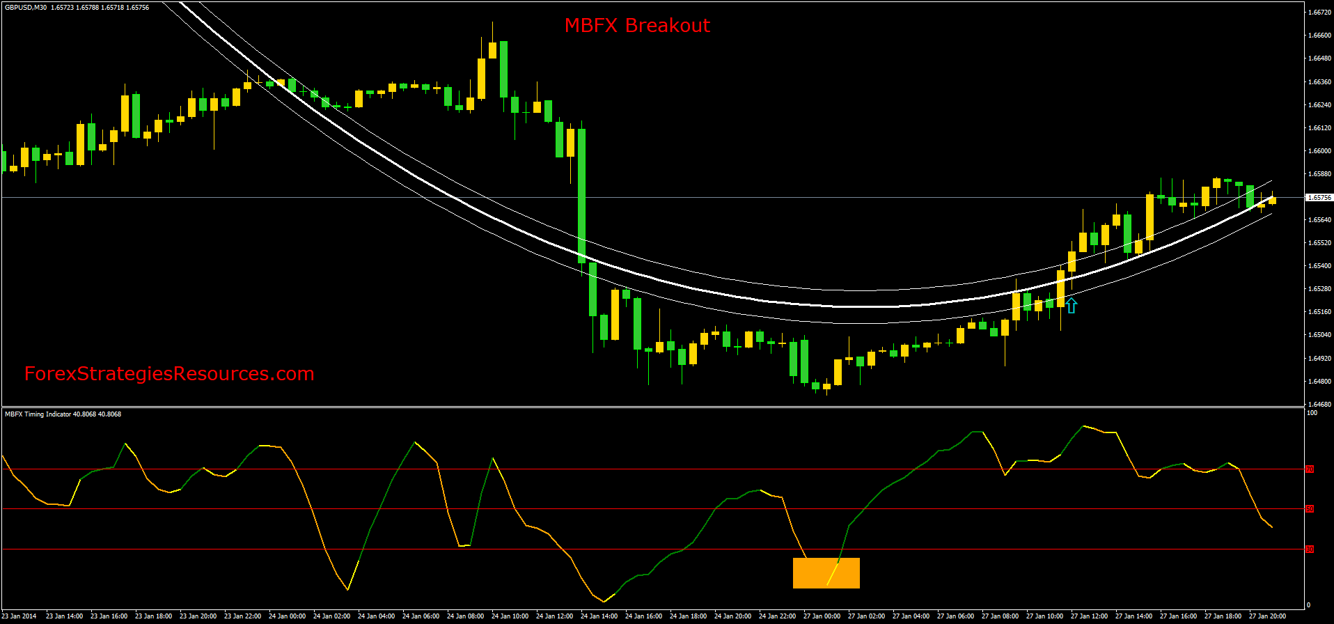 Mbfx forex sms signals